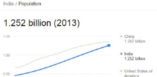 india population