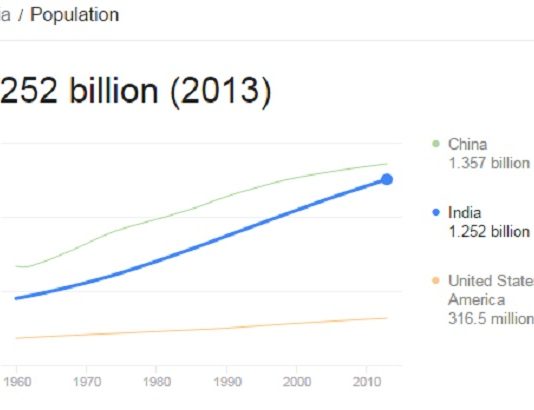 india population