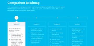 Easy Web - Testing Procedure with the Help of Comparium tool