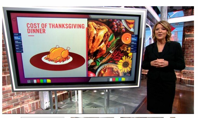 Delivery Disruptions, Inflation, High Food Demand Drive up Thanksgiving Meal By 14%